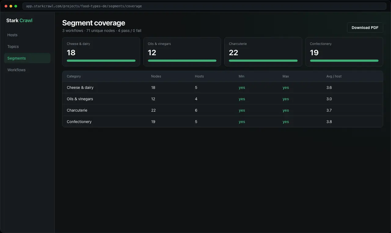Category & product research interface