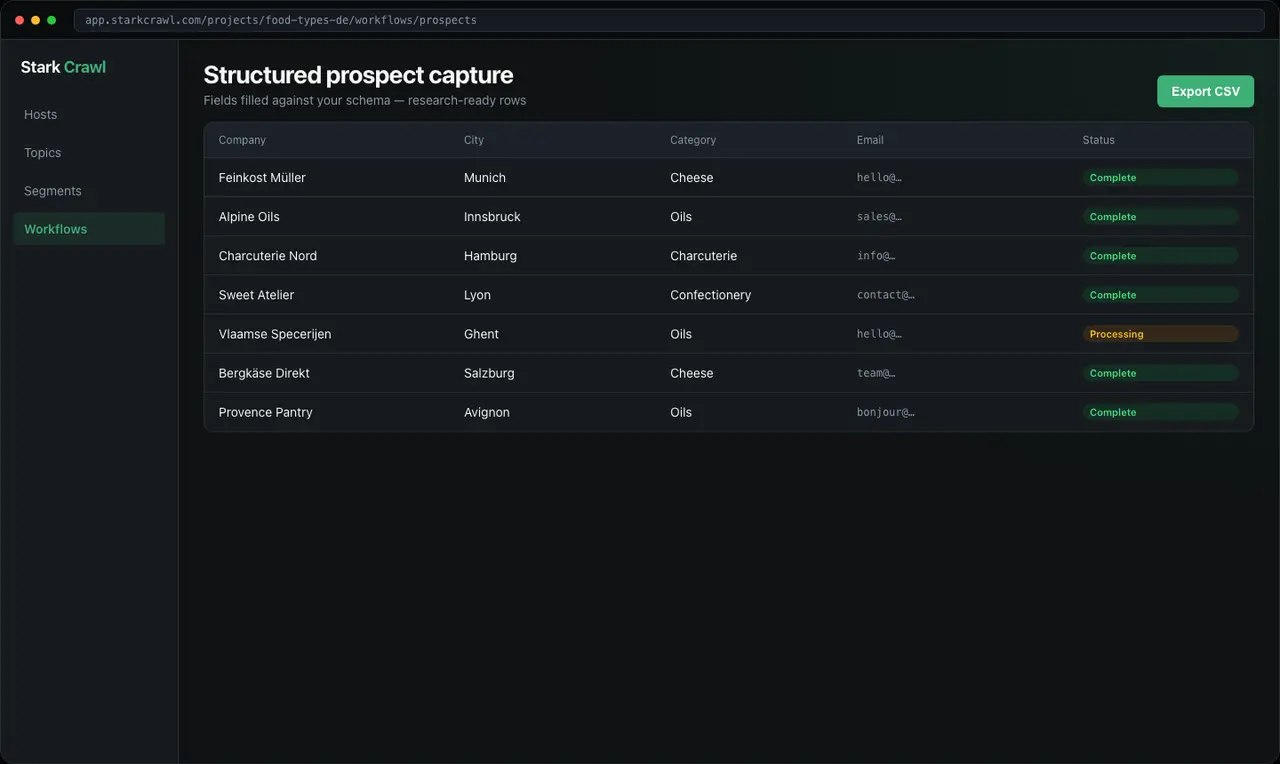 Stark Crawl showing structured prospect rows filled against a research schema