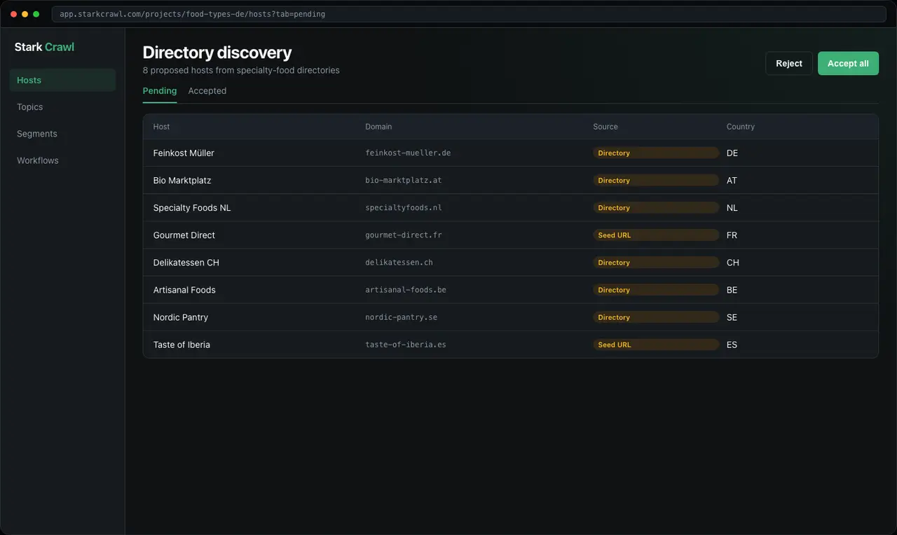 Stark Crawl showing pending hosts discovered across multiple directories